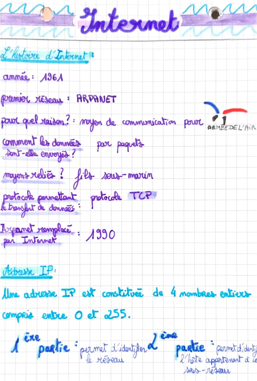 Cours et Évaluation SNT Seconde : Internet, TCP/IP, Adresse IP