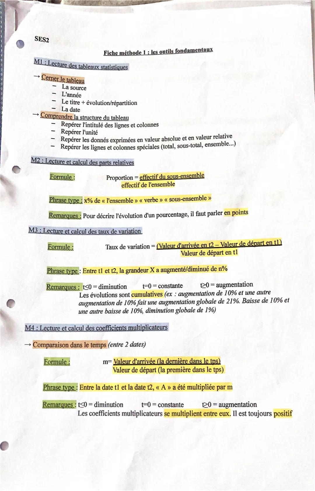 SES2
M1: Lecture des tableaux
Cerner le tableau
La source
Fiche méthode 1 : les outils fondamentaux
statistiques
L'année
Le titre + évolutio