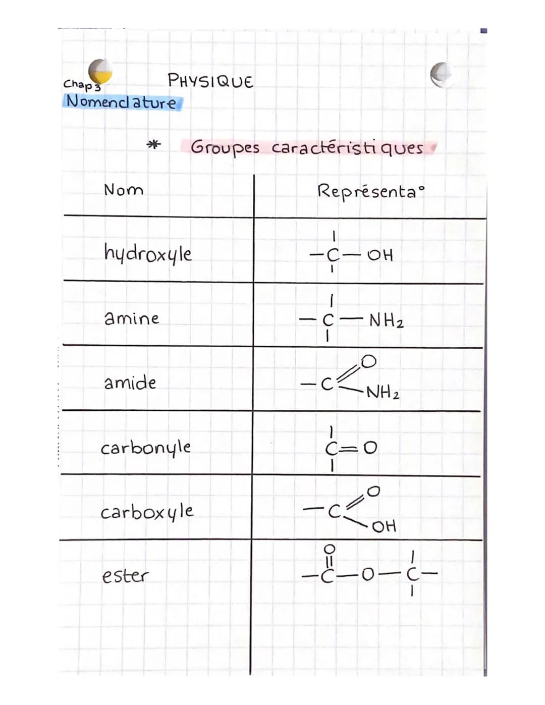 Chap I
Physique Chimie
Transforma Acide-Base et pH
acide: espc. chim. capable de céder au I ion hydrogene Ht
base espc. chim. capable de cap