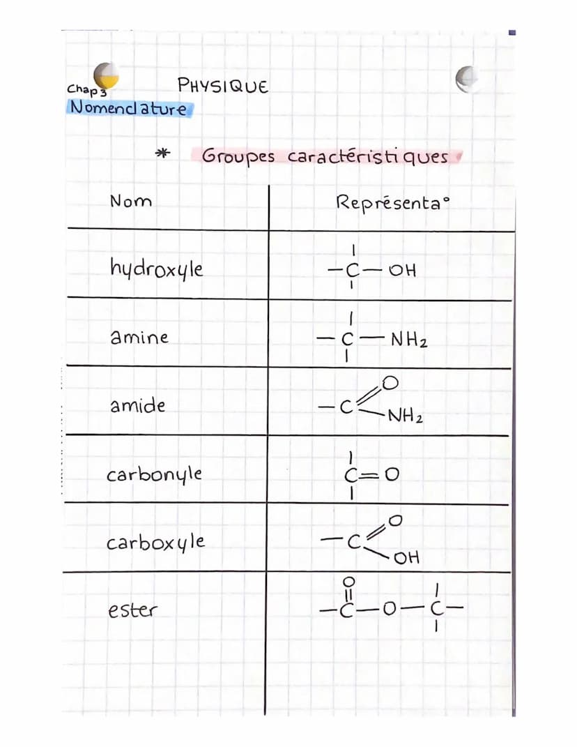 Chap I
Physique Chimie
Transforma Acide-Base et pH
acide: espc. chim. capable de céder au I ion hydrogene Ht
base espc. chim. capable de cap