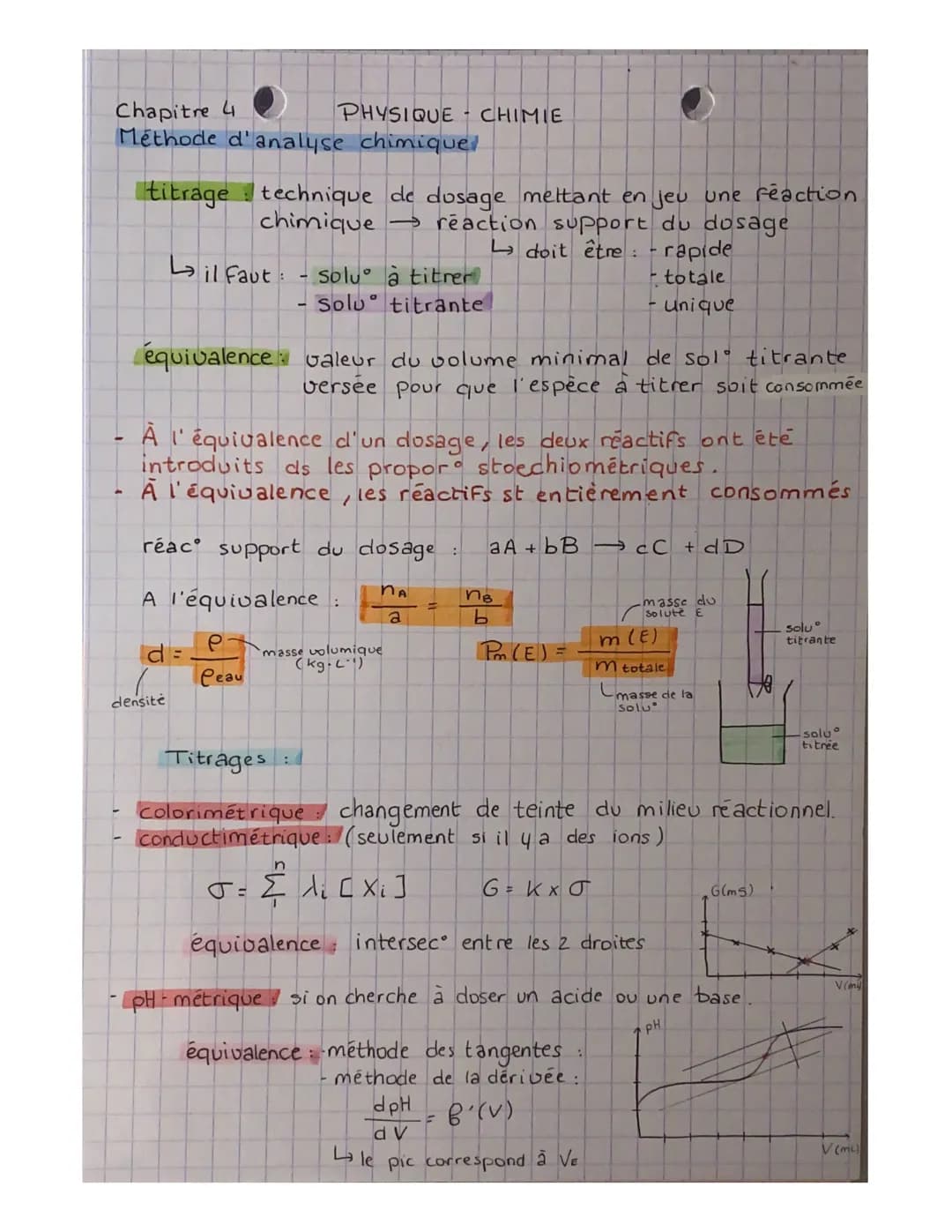 Chap I
Physique Chimie
Transforma Acide-Base et pH
acide: espc. chim. capable de céder au I ion hydrogene Ht
base espc. chim. capable de cap