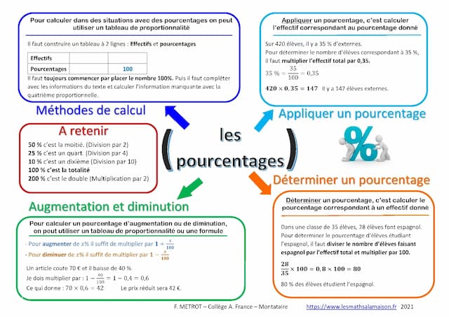Know La proportionnalité et les pourcentages  thumbnail