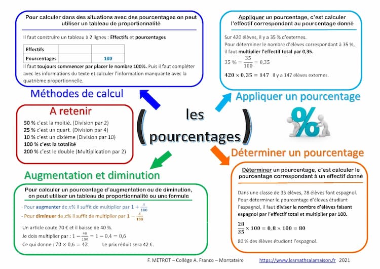 Know La proportionnalité et les pourcentages  thumbnail