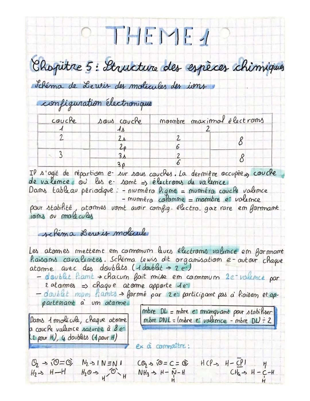 THEME 1
Chapitre 5: Structure des espèces chimiques
Schéma de Lewis des molécules des ions
configuration électronique
couche
sous couche
1
i