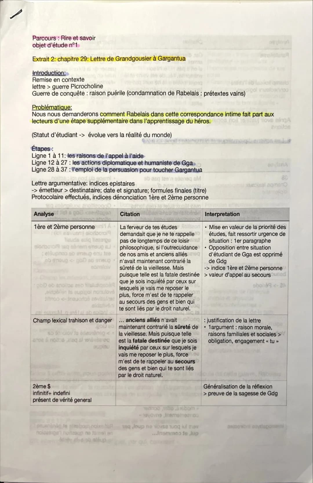 Gargantua Chapitre 29 PDF - Analyse Linéaire et Résumé