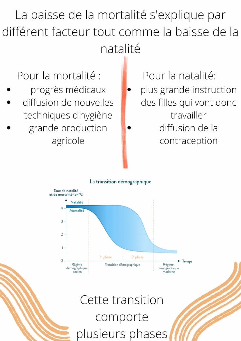 La croissance
démographique
A l'heure actuelle, il y a 4 fois plus
d'habitants sur Terre qu'il y a 100 ans.
e
Cette croissance démographique