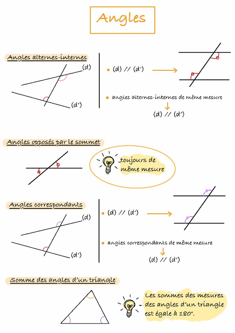Know Fiche Révision - Angles thumbnail