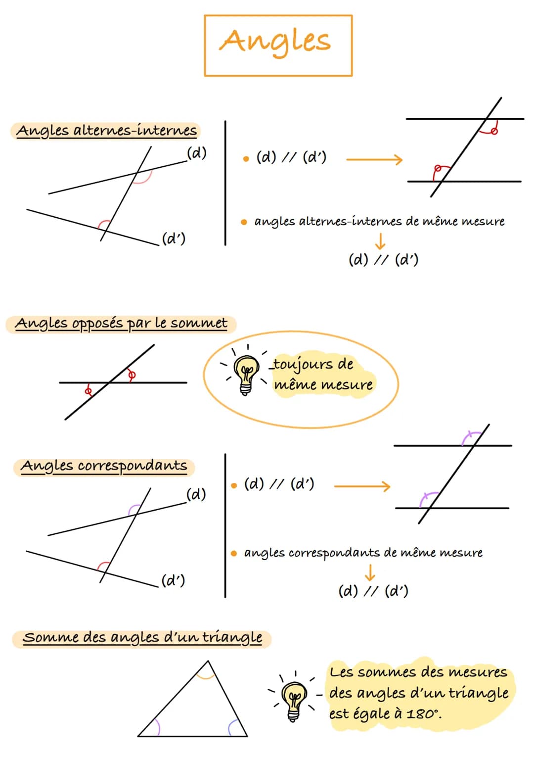 Angles alternes-internes
(d)
I
(d')
Angles opposés par le sommet
کو
Angles correspondants
(d)
Angles
_(d')
F
angles alternes-internes de mêm