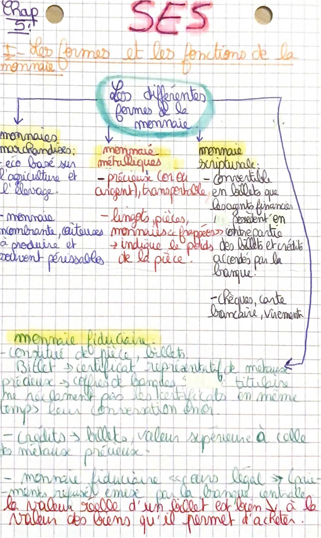 Chap
SES
I- Les formes et les fonctions de la
monnaie

↓
monnaies
marchandises:
-éco basé sur
l'agriculture et
l'élevage
-monnaie
↑
Les diff