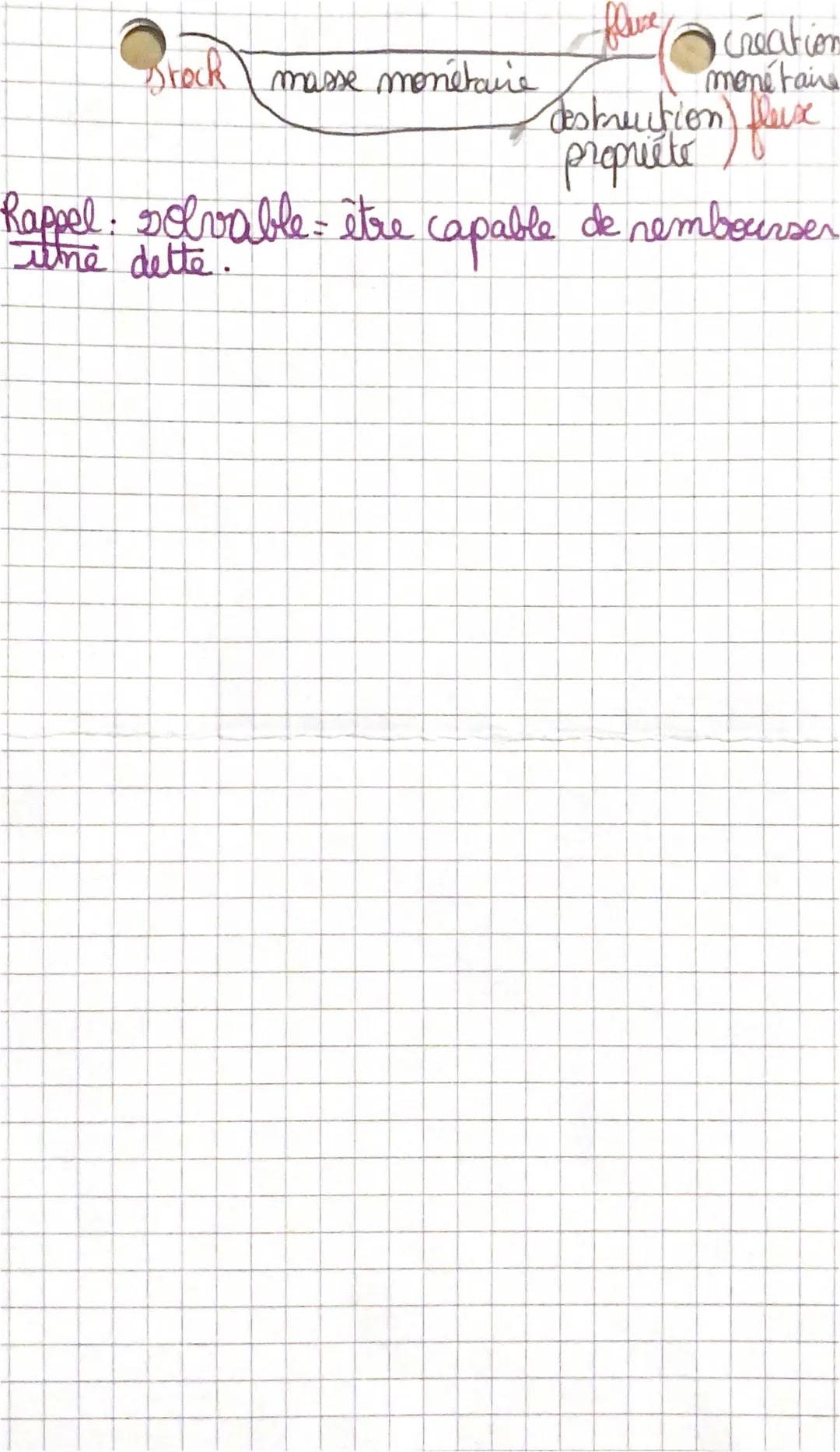 Chap
SES
I- Les formes et les fonctions de la
monnaie

↓
monnaies
marchandises:
-éco basé sur
l'agriculture et
l'élevage
-monnaie
↑
Les diff