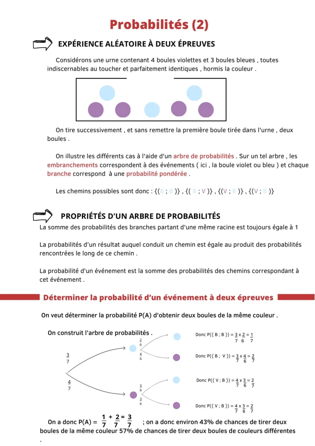 Probabilités (2)
EXPÉRIENCE ALÉATOIRE À DEUX ÉPREUVES
Considérons une urne contenant 4 boules violettes et 3 boules bleues, toutes
indiscern