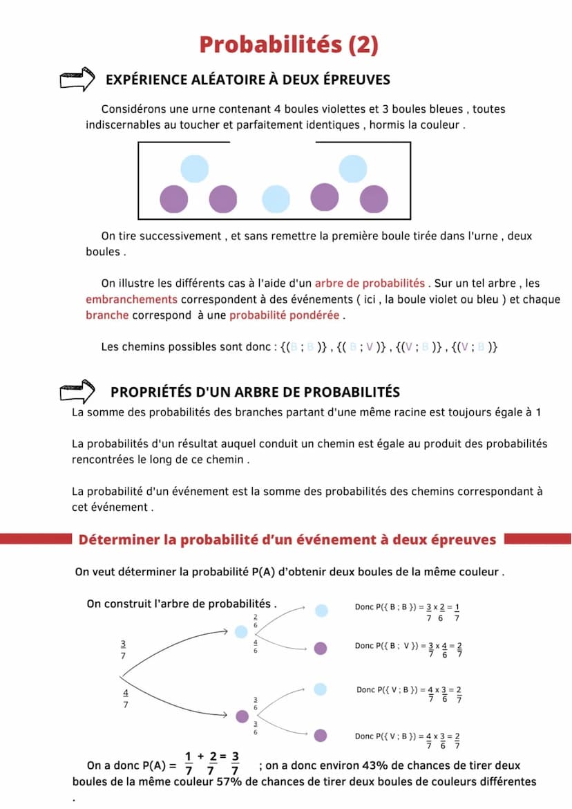 Probabilités (2)
EXPÉRIENCE ALÉATOIRE À DEUX ÉPREUVES
Considérons une urne contenant 4 boules violettes et 3 boules bleues, toutes
indiscern