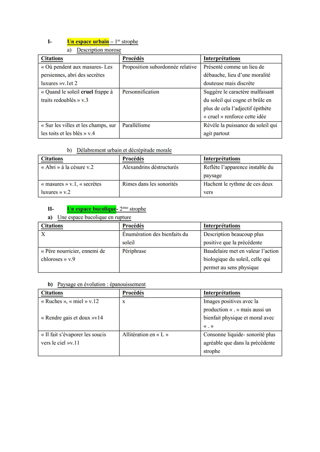 Lecture analytique n° 3
<< Le soleil », Les Fleurs du Mal, Baudelaire
Le long du vieux faubourg, où pendent aux masures
Les persiennes, abri