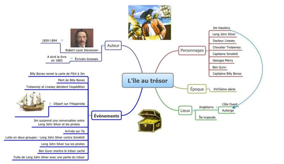 l'ile aux trésors