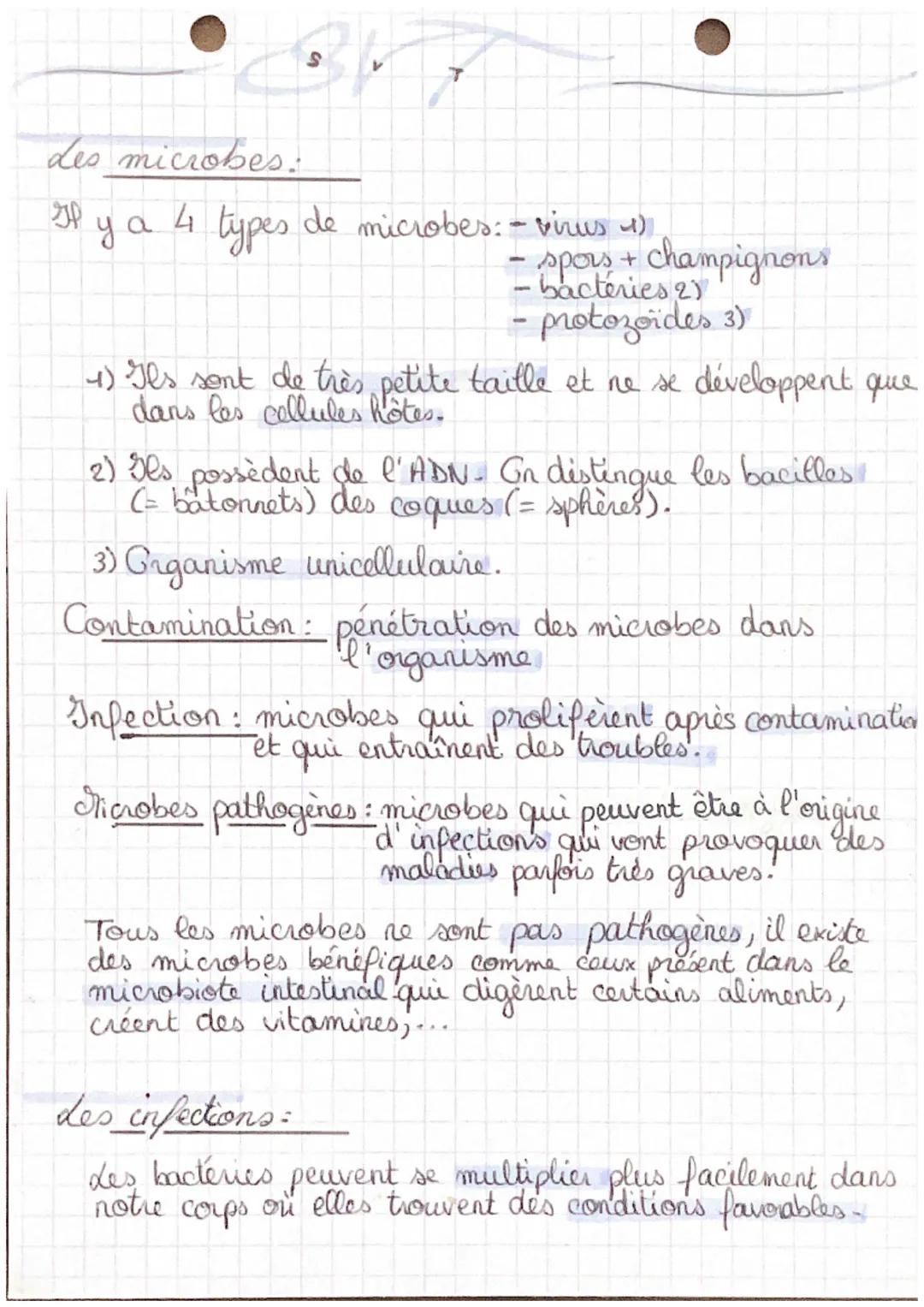 des microbes:

Il y a 4 types de microbes: - virus 1)

- spors + champignons
- bactéries 2)
- protozoides 3)

4) Ils sont de très petite tai