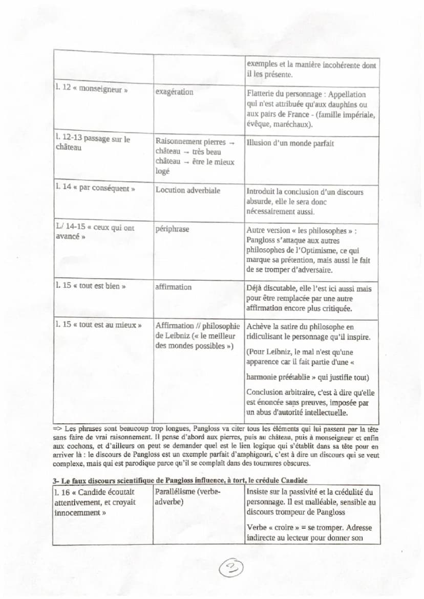 Le précepteur Pangloss était l'oracle de la maison, et le petit Candide écoutait ses leçons
avec toute la bonne foi de son âge et de son car