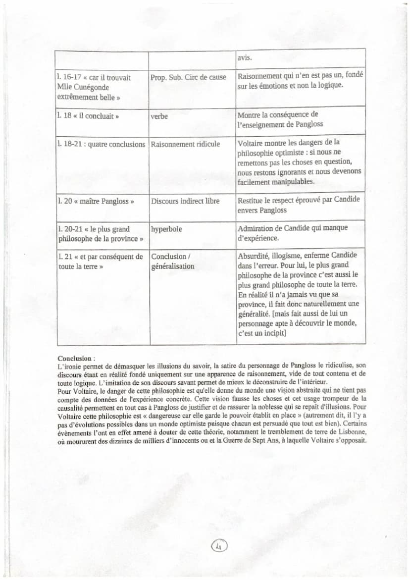 Le précepteur Pangloss était l'oracle de la maison, et le petit Candide écoutait ses leçons
avec toute la bonne foi de son âge et de son car