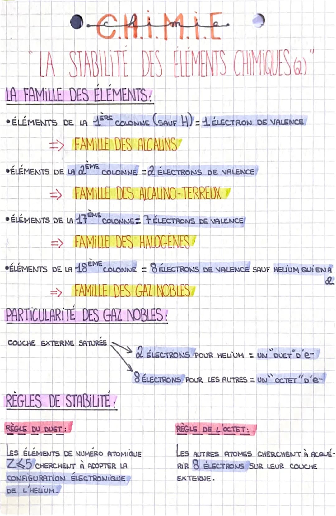 • CHIMIE
LA STABILITE DES ELEMENTS CHIMIQUES (2)
LA FAMILLE DES ÉLÉMENTS!
ÉLEMENTS DE LA JERS
COLONNE SAL
=>FAMILLE DES ALCALINS
ÉLÉMENTS DE