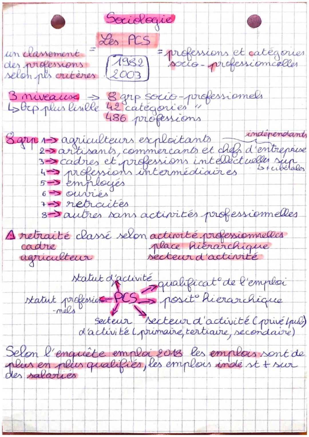 Sociologie

lien serial = désigne l'ensemble des relations qui
unissent des individus entre eux, au
sein d'un gr
à l'échelle
d'une société. 