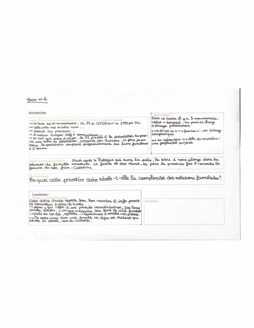 ouverment 1
halvemene
Pas de didascalies
OBJET D'ÉTUDE : LE THÉÂTRE AU XXÈ SIÈCLE
PARCOURS ASSOCIE: CRISE PERSONNELLE,CRISE FAMILIALE
Texte 