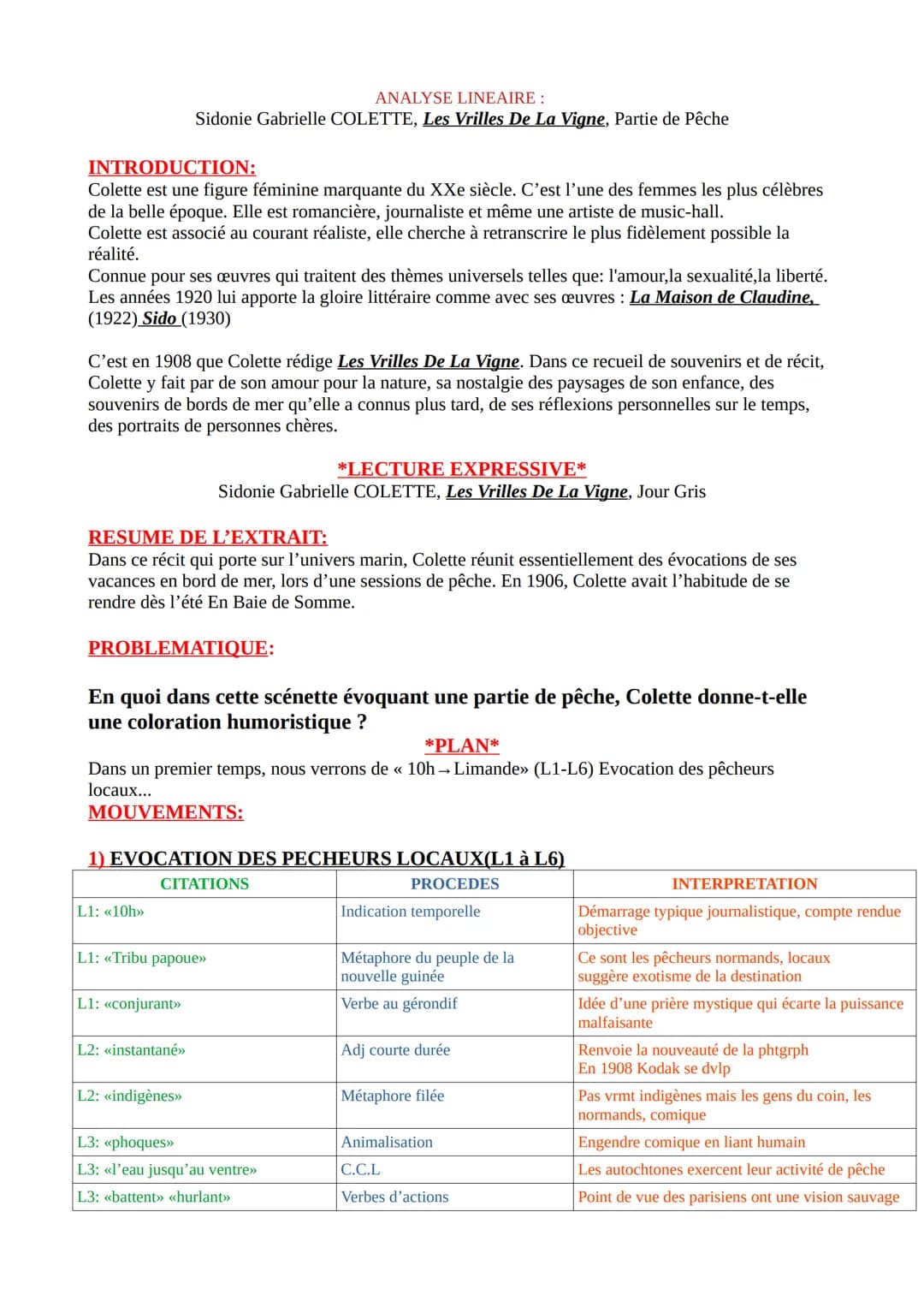 ANALYSE LINEAIRE:
Sidonie Gabrielle COLETTE, Les Vrilles De La Vigne, Partie de Pêche
INTRODUCTION:
Colette est une figure féminine marquant