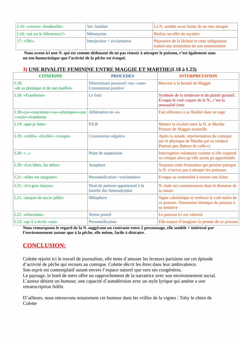 ANALYSE LINEAIRE:
Sidonie Gabrielle COLETTE, Les Vrilles De La Vigne, Partie de Pêche
INTRODUCTION:
Colette est une figure féminine marquant