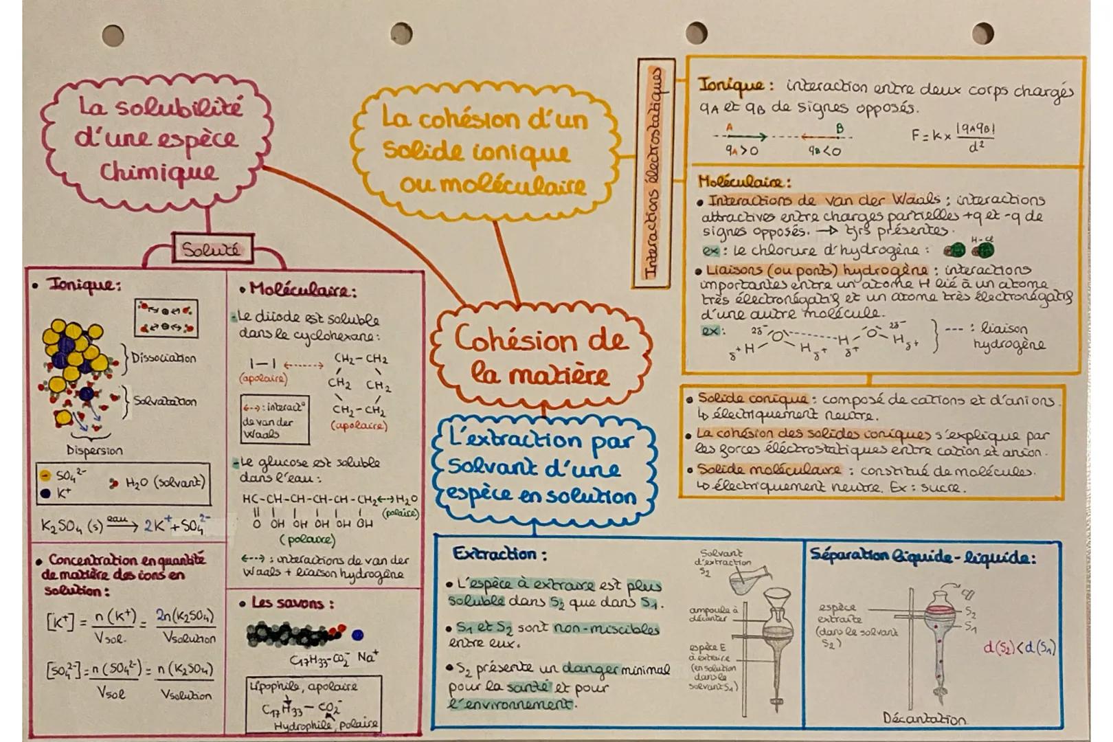 # La solubilité
d'une espèce
chimique

Soluté

*   Ionique:

    }

    }

    }

    Dissociation

    Solvatation

    Dispersion

    $SO