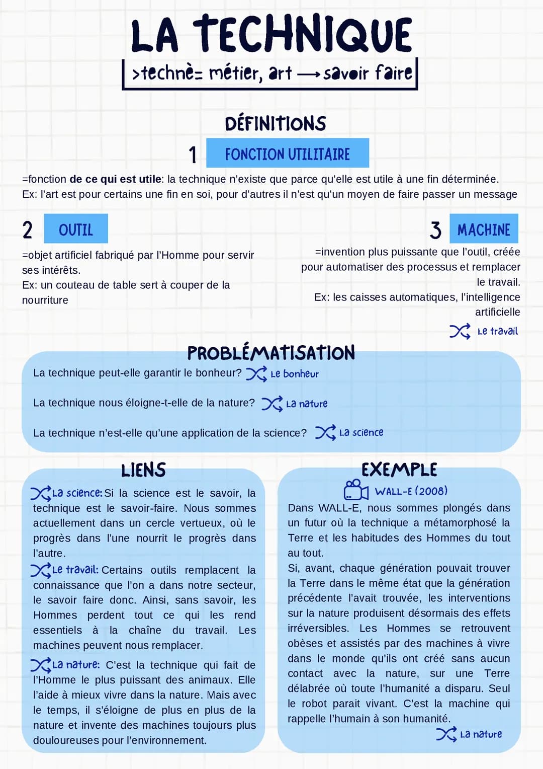 Fiche révision sur la notion de technique en philosophie