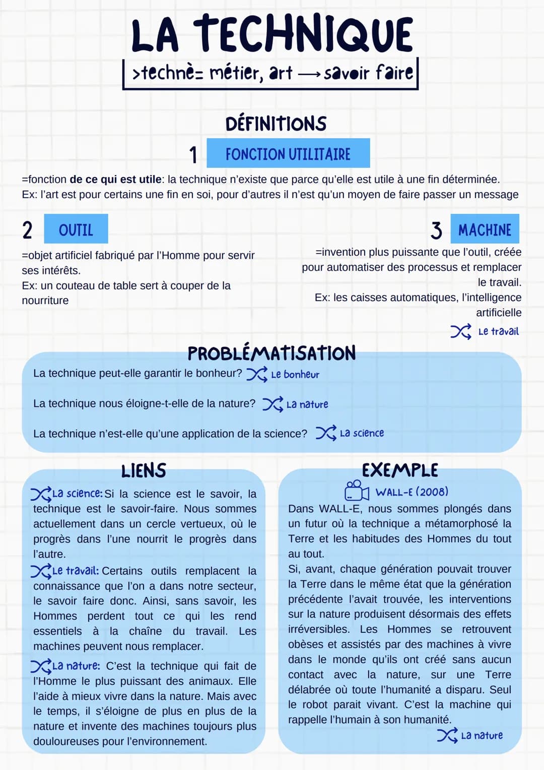LA TECHNIQUE
>technè métier, art savoir faire
DÉFINITIONS
1
FONCTION UTILITAIRE
=fonction de ce qui est utile: la technique n'existe que par