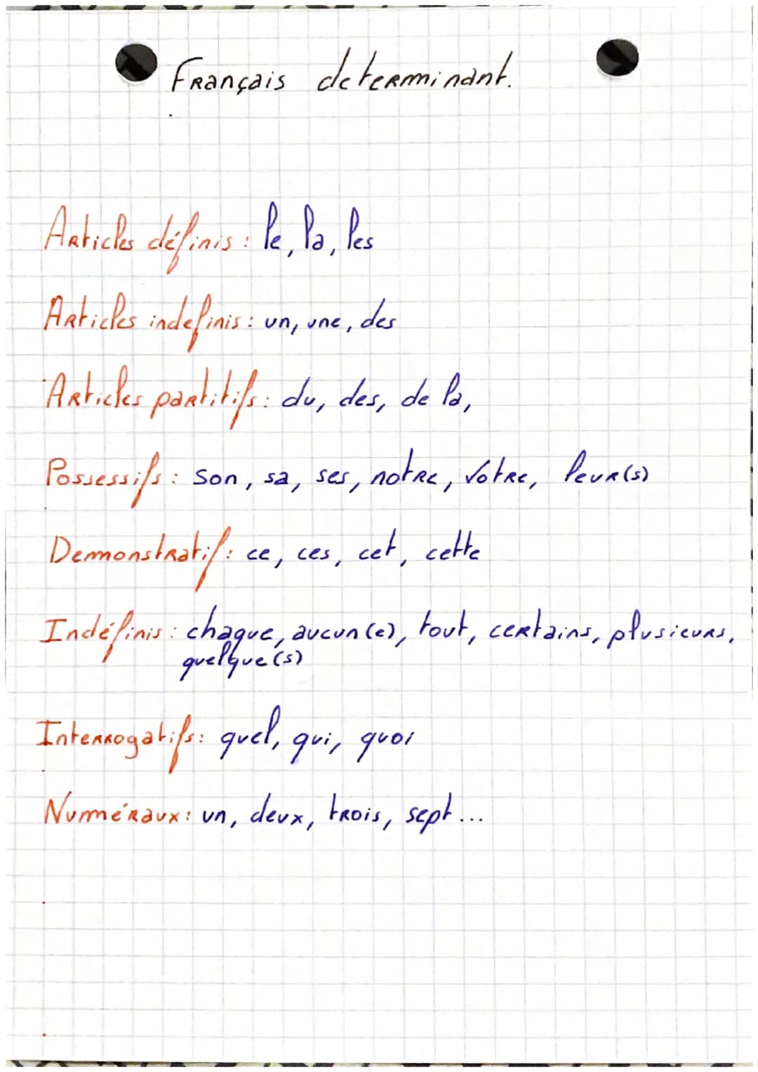 Français determinant.
Article définisile, la, les
Articles indefinis:
Anticks partitifs : du, des, de la,
Possessifs :
Demonstratif.
: un, u