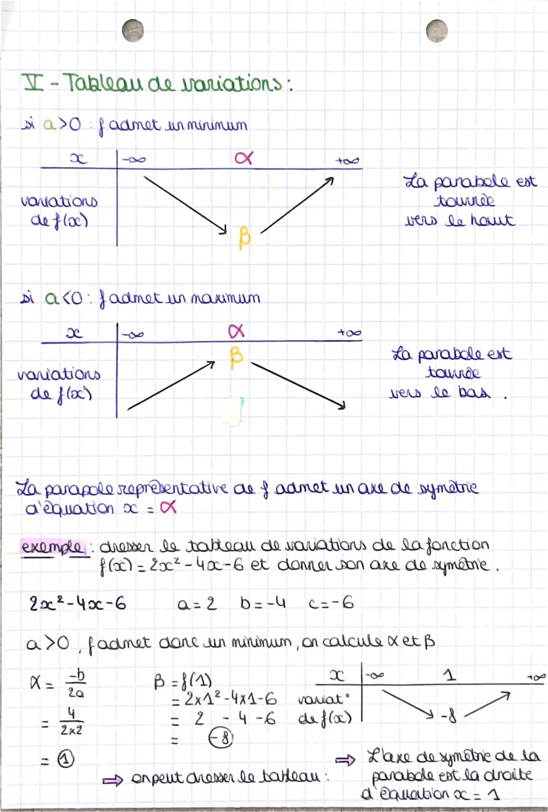 I-Généralités :
chapitre 1:0
SECOND DEGRE
forme canonique:
f(x)= a (x - x)² + B
avec
exemple trouver la forme
canonique de f(x) = 3x² - 6x +