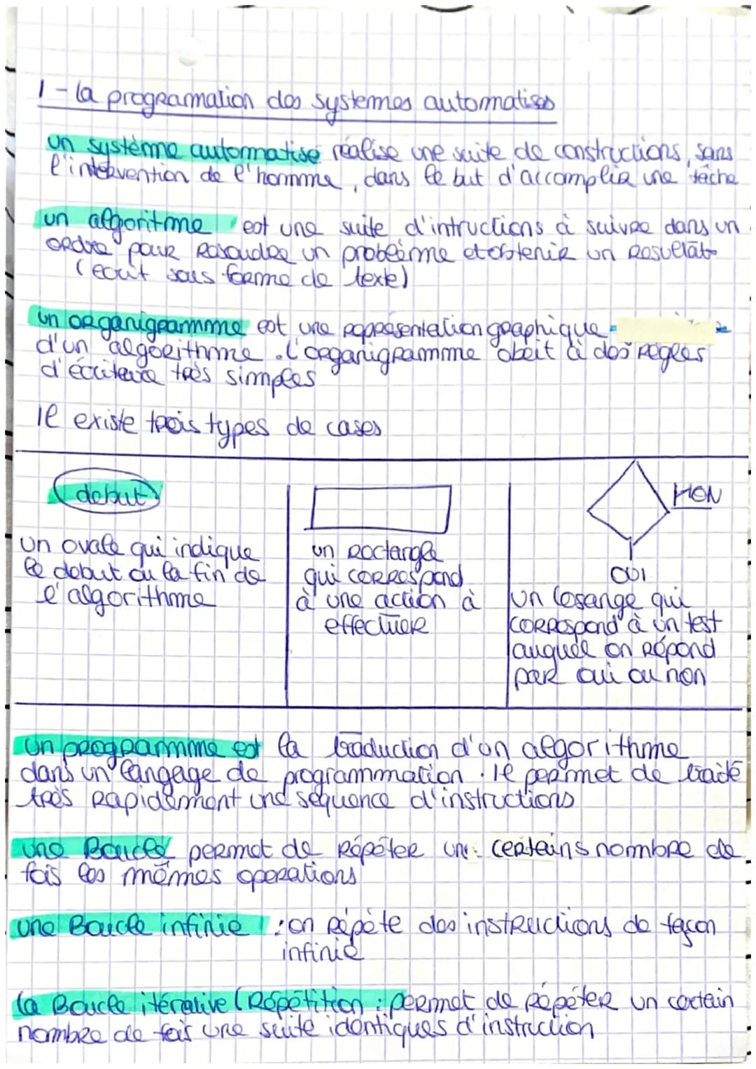 techno
Automatisation et. Programation
Comment representer le fonctionnement du portail automatise?
Avec un organigramme
debut!
carte
detect