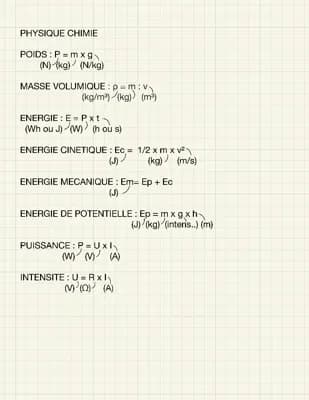 Know FICHE DE RÉVISION BREVET - formules à connaître  thumbnail