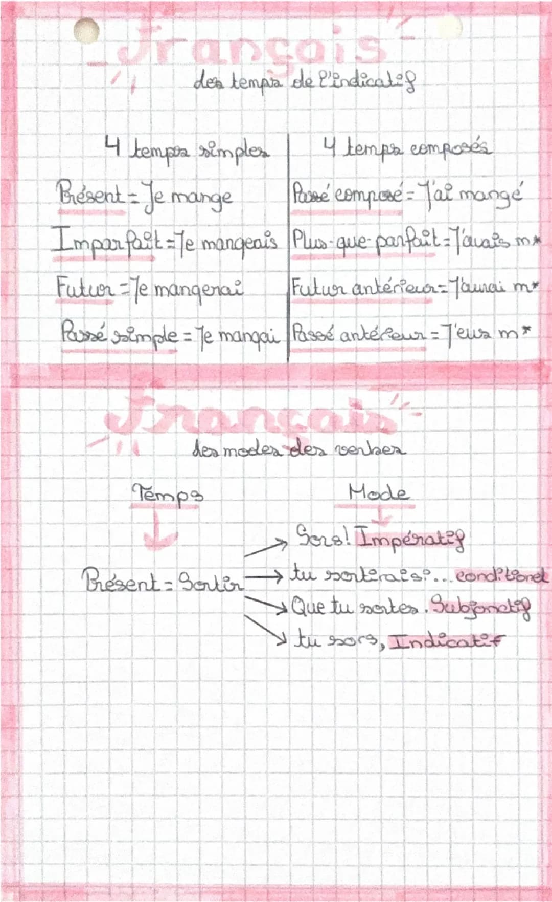 ## Français

des temps de l'indicatif

4 temps simples		4 temps composés
Présent = Je mange		Passé composé = J'ai mangé
Imparfait = Je mange