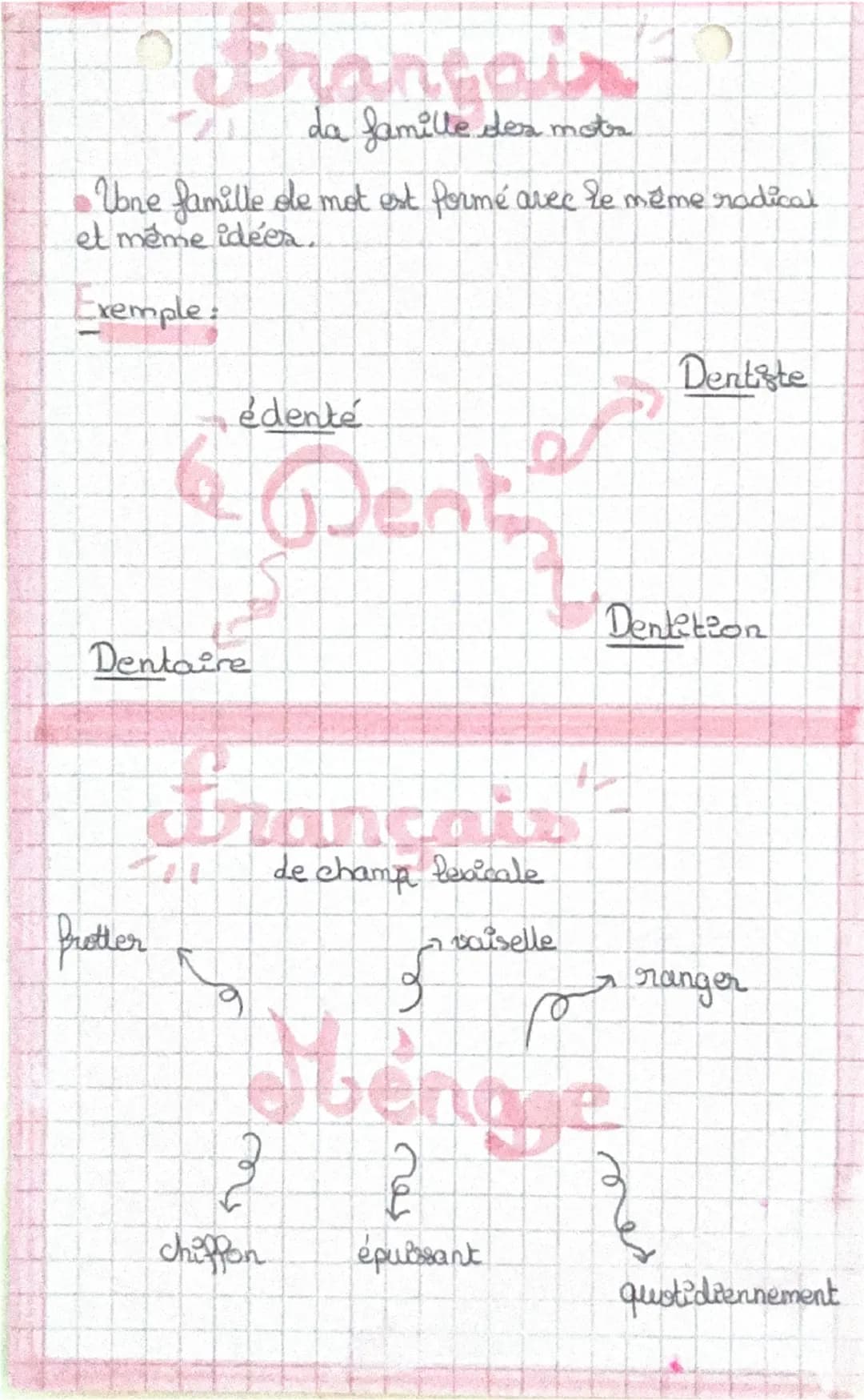 ## Français

des temps de l'indicatif

4 temps simples		4 temps composés
Présent = Je mange		Passé composé = J'ai mangé
Imparfait = Je mange