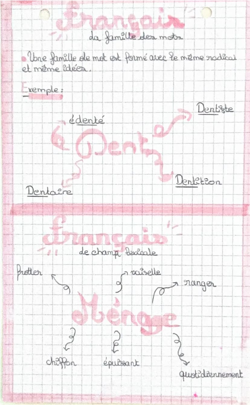 ## Français

des temps de l'indicatif

4 temps simples		4 temps composés
Présent = Je mange		Passé composé = J'ai mangé
Imparfait = Je mange