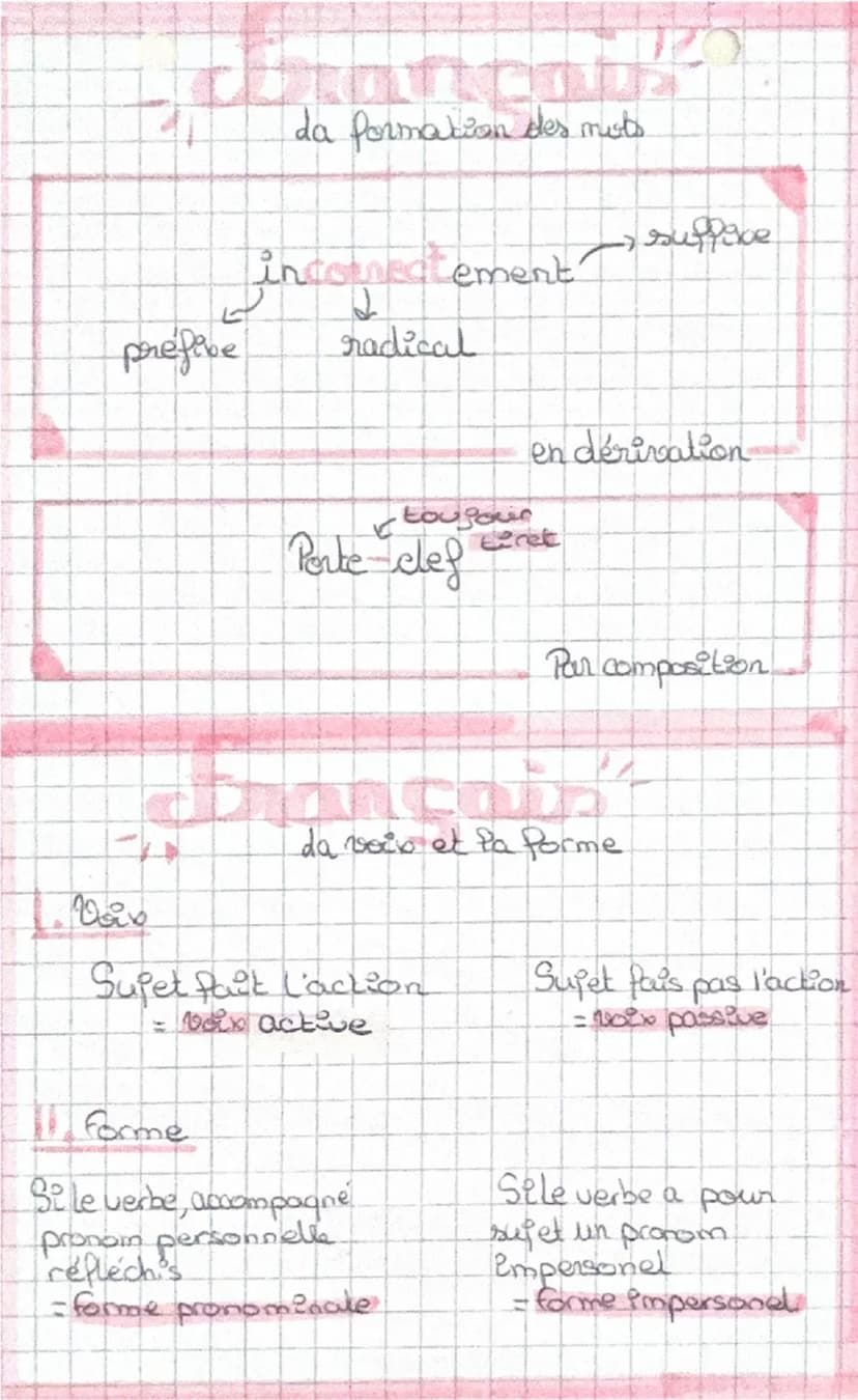 ## Français

des temps de l'indicatif

4 temps simples		4 temps composés
Présent = Je mange		Passé composé = J'ai mangé
Imparfait = Je mange