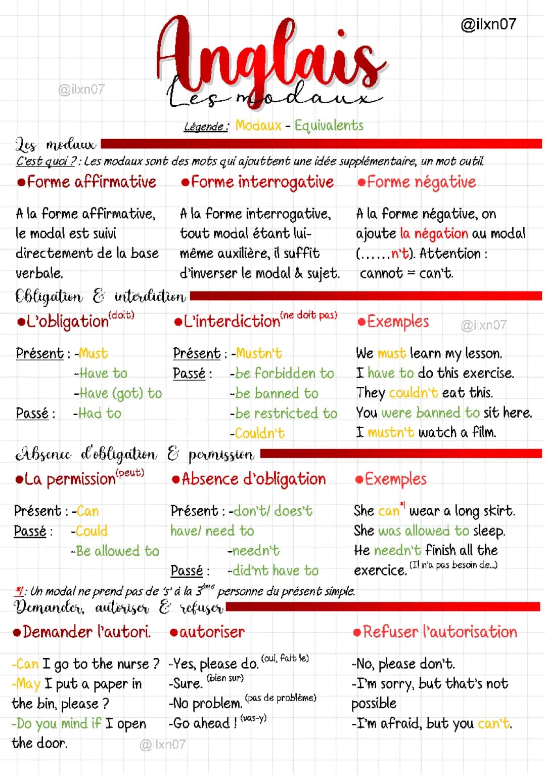 Tableau facile des modaux anglais pour enfants - PDF et exercices corrigés