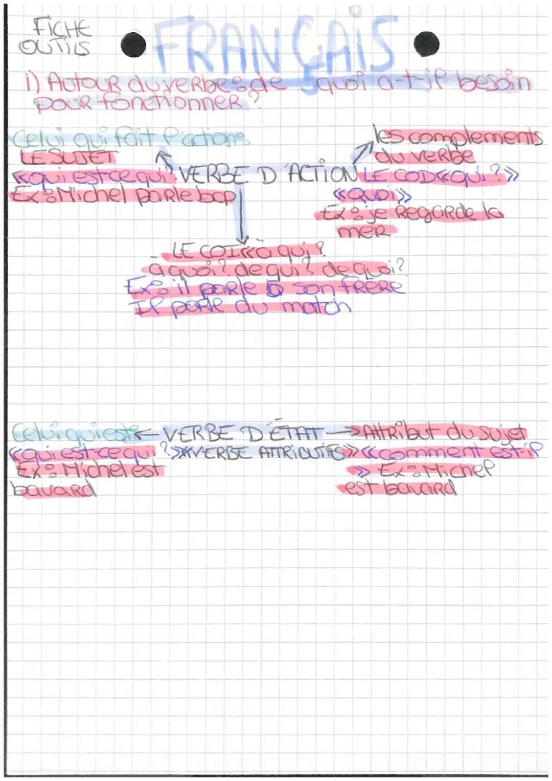 FICHE
OUTILS
# FRANÇAIS
ⅰ) Autour duyerbe de quoi a-t-il besoin
Pour fonctionner?

Celui qui fait Pactions
LE SUJET

les complements
I'du ve