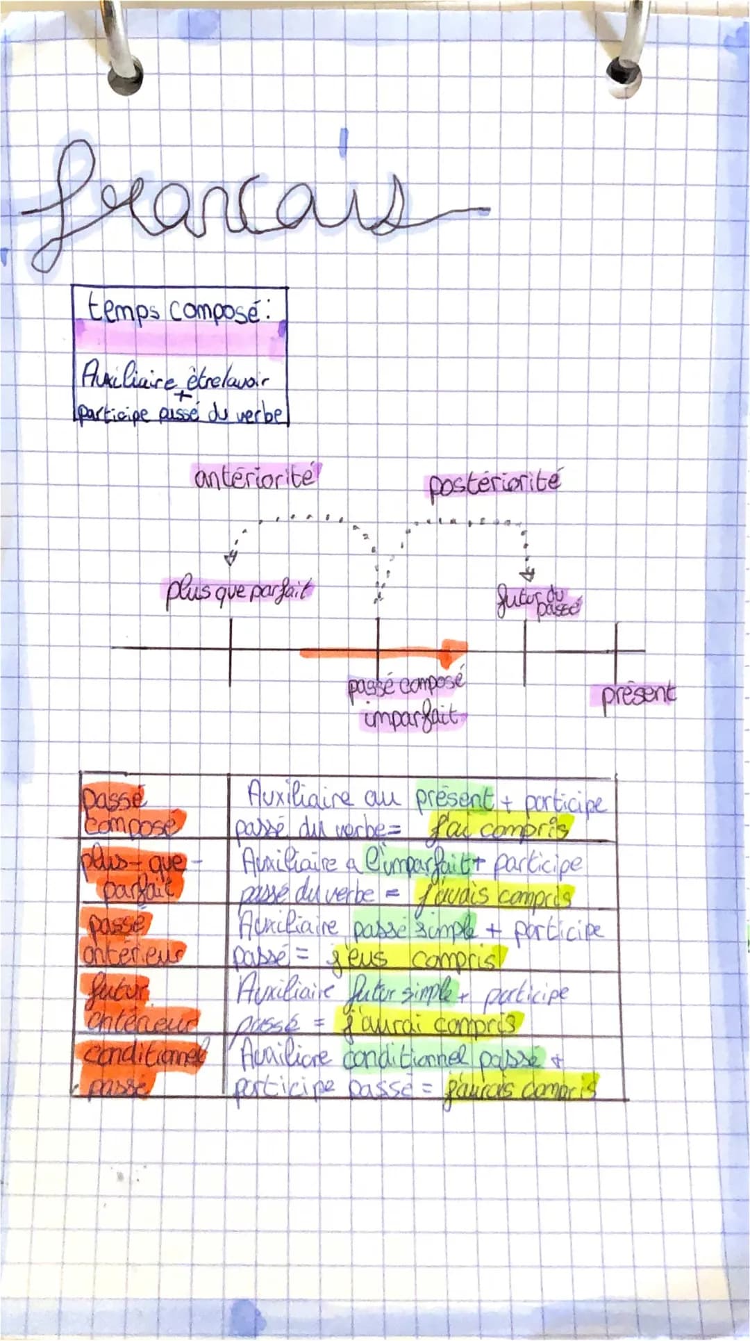 temps composé 