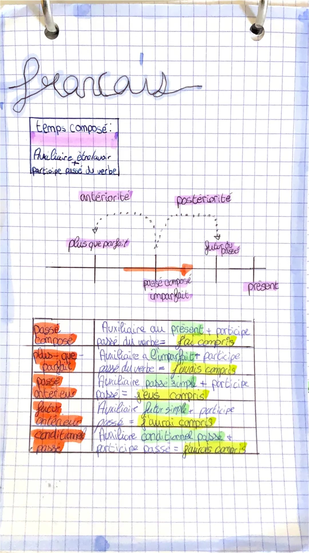 francais
temps compose
Auxiliaire êtrelavar
●participe aussé du verbe
antériorité
plus que parfait
...
Dasse
Compose
blus-que-
(parfait
pass