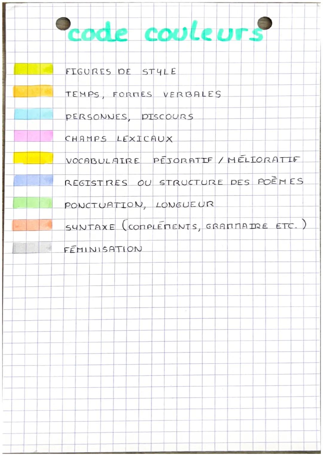 code couleurs
FIGURES DE
STYLE
TEMPS, FORMES VERBALES
PERSONNES, DISCOURS
CHAMPS LEXICAUX
VOCABULAIRE PEJORATIF / MELIORATIF
REGISTRES OU ST