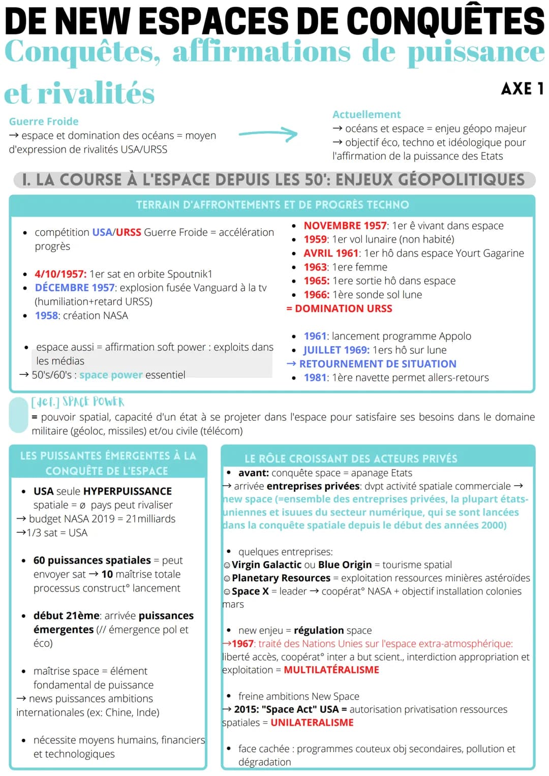 DE NEW ESPACES DE CONQUÊTES
Conquêtes, affirmations de puissance
et rivalités
Guerre Froide
→ espace et domination des océans = moyen
d'expr