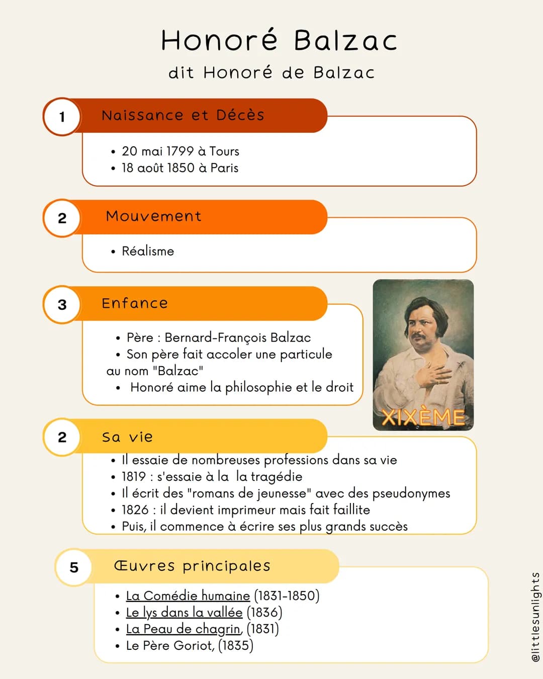2
3
2
5
Naissance et Décès
Honoré Balzac
dit Honoré de Balzac
• 20 mai 1799 à Tours
• 18 août 1850 à Paris
Mouvement
Enfance
●
Réalisme
• Pè