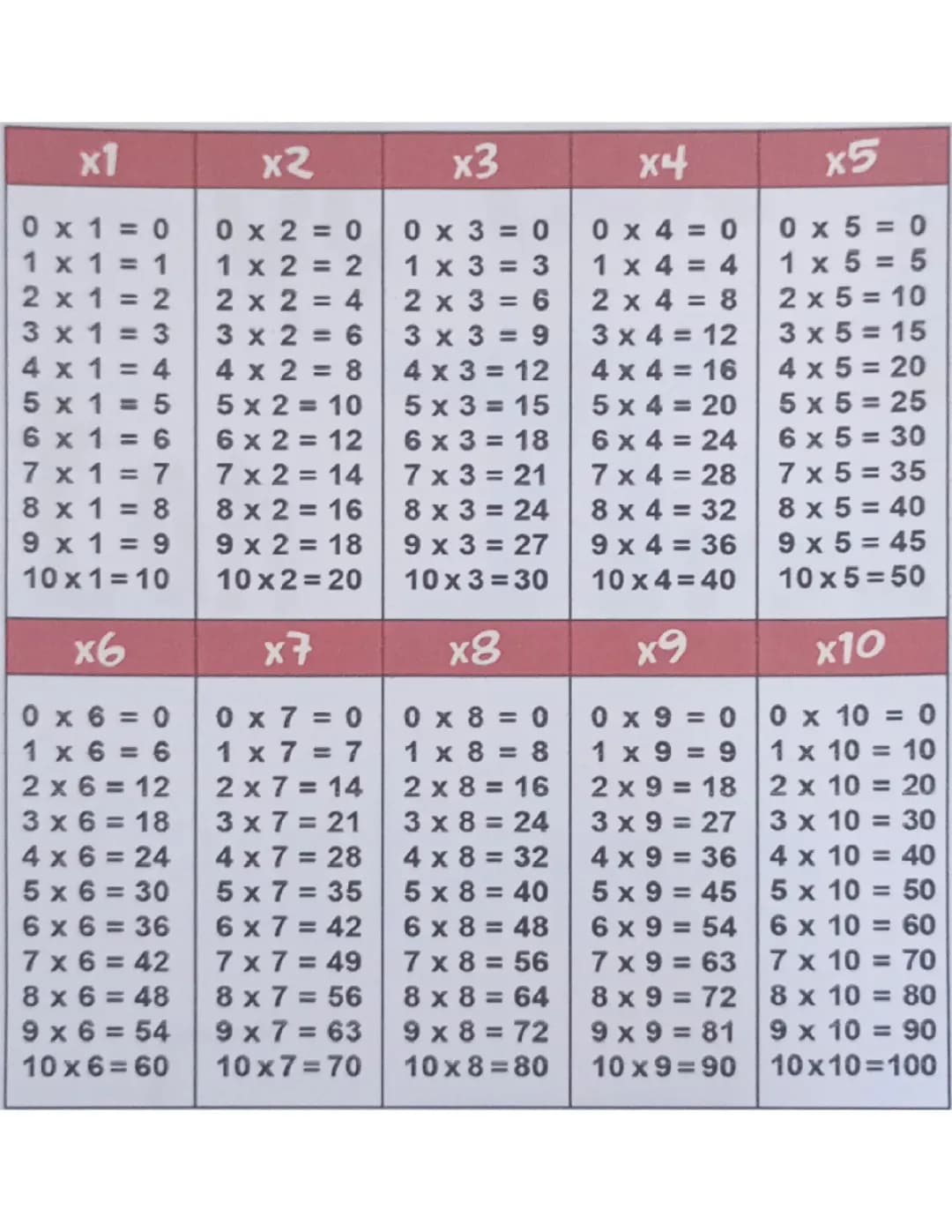 Table de multiplication 🤪