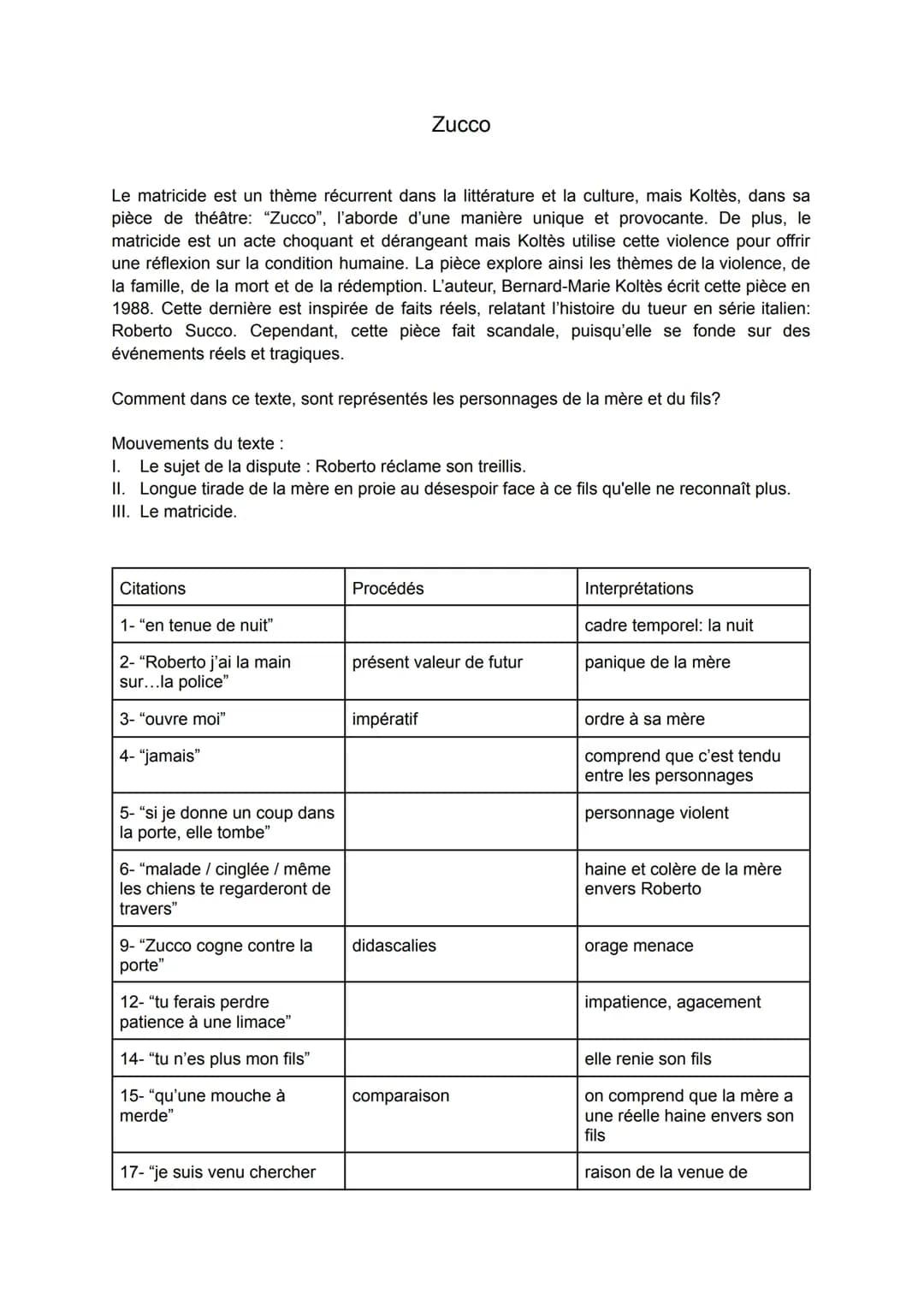 Roberto Zucco Analyse linéaire et Résumé par Scène - Crise Personnelle et Familiale