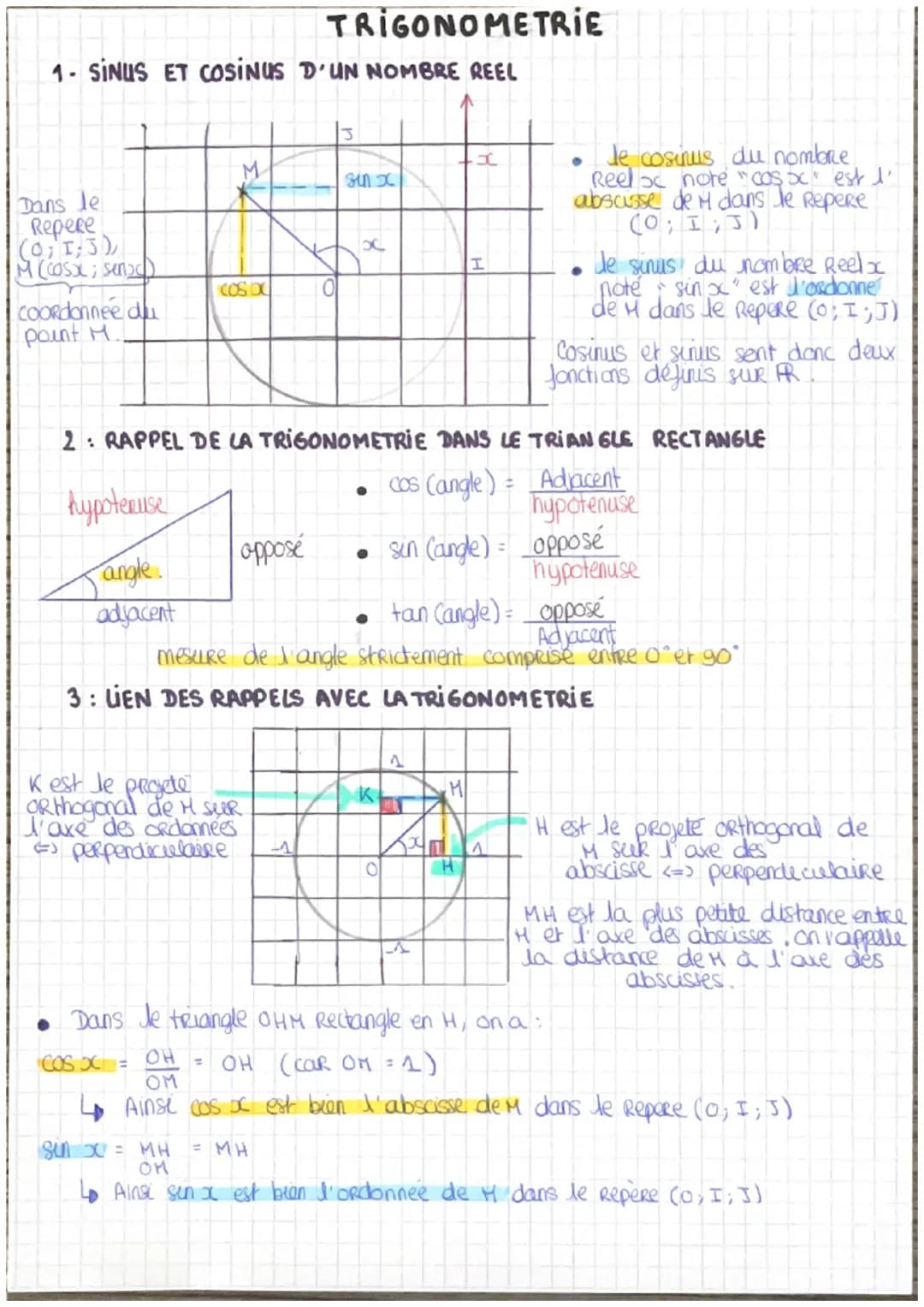 1- SINUS ET COSINUS D'UN NOMBRE REEL
Dans le
Repere
(0; 1;3),
M (cosa; senc)
Coordonnee du
point M.
Σ/
hypotenuse
angle.
adjacent
COS D
TRIG