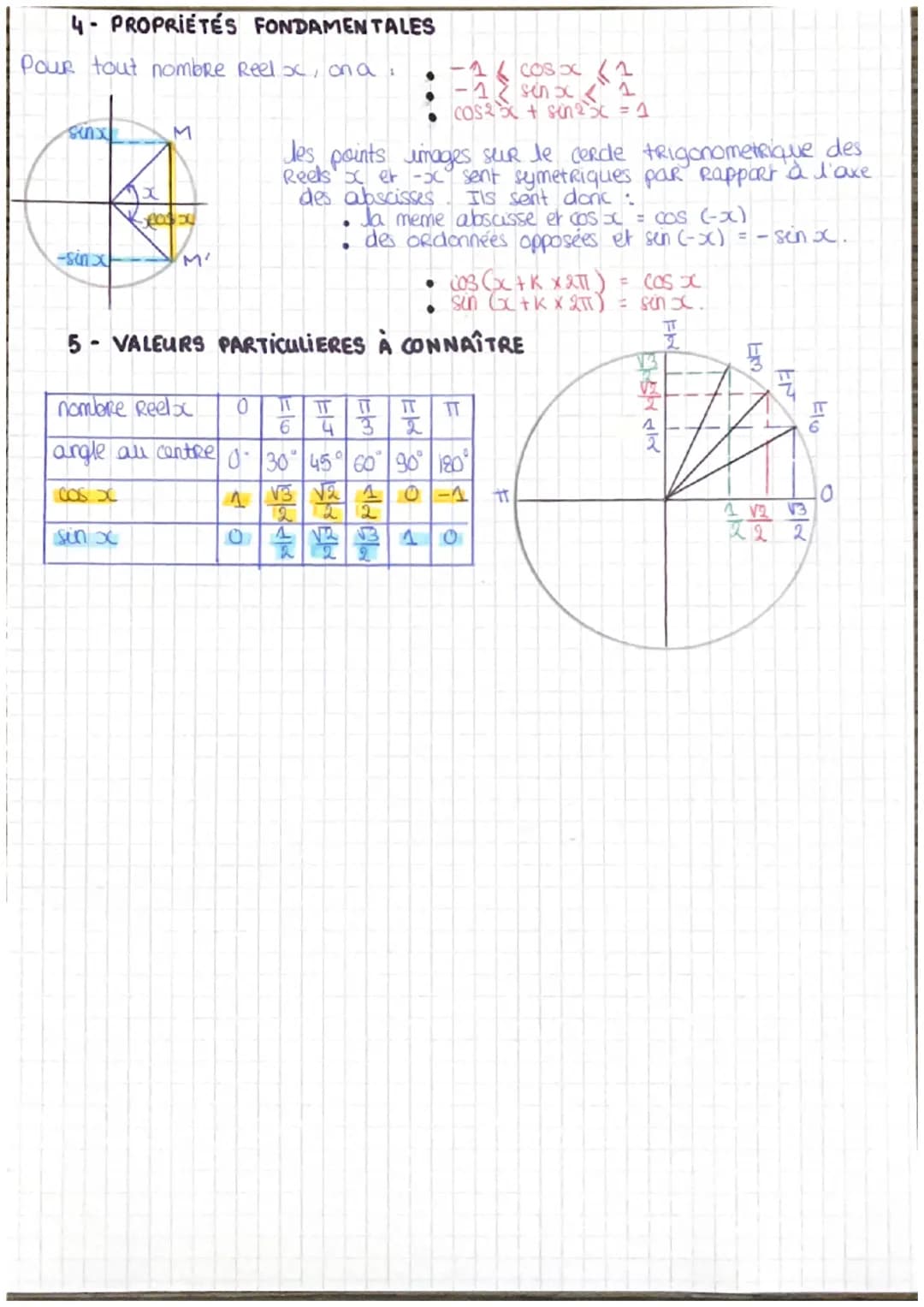 1- SINUS ET COSINUS D'UN NOMBRE REEL
Dans le
Repere
(0; 1;3),
M (cosa; senc)
Coordonnee du
point M.
Σ/
hypotenuse
angle.
adjacent
COS D
TRIG