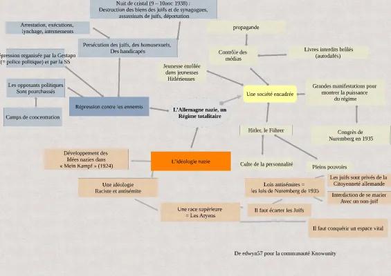 Know le régime totalitaire nazie en carte mentale  thumbnail