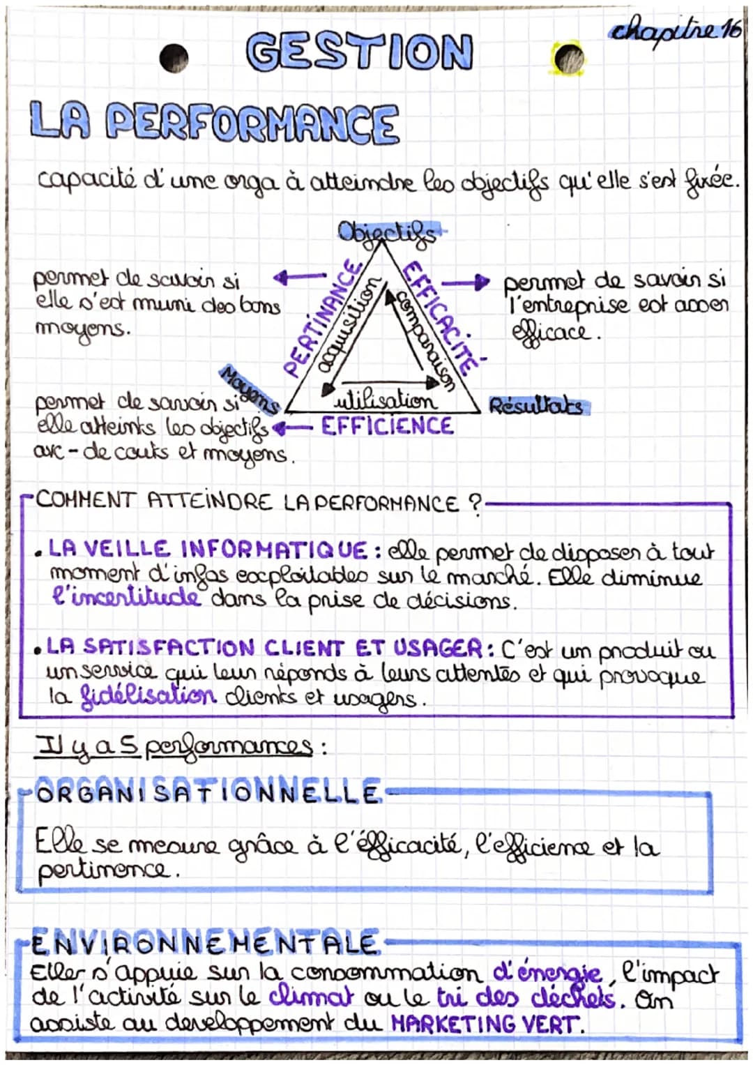 GESTION
LA PERFORMANCE
capacité d'une orga à atteindre les objectifs qu'elle s'est fixée.
Obiectifs
permet de savoir si
elle s'est muni deo 